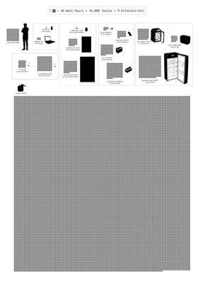 Energy comparison diagram