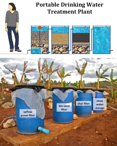 Biochar Water Filters