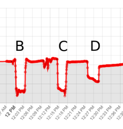 CO2 Ventilation Assessment